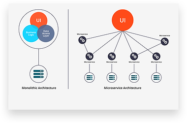 microservice