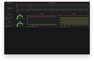 grafana